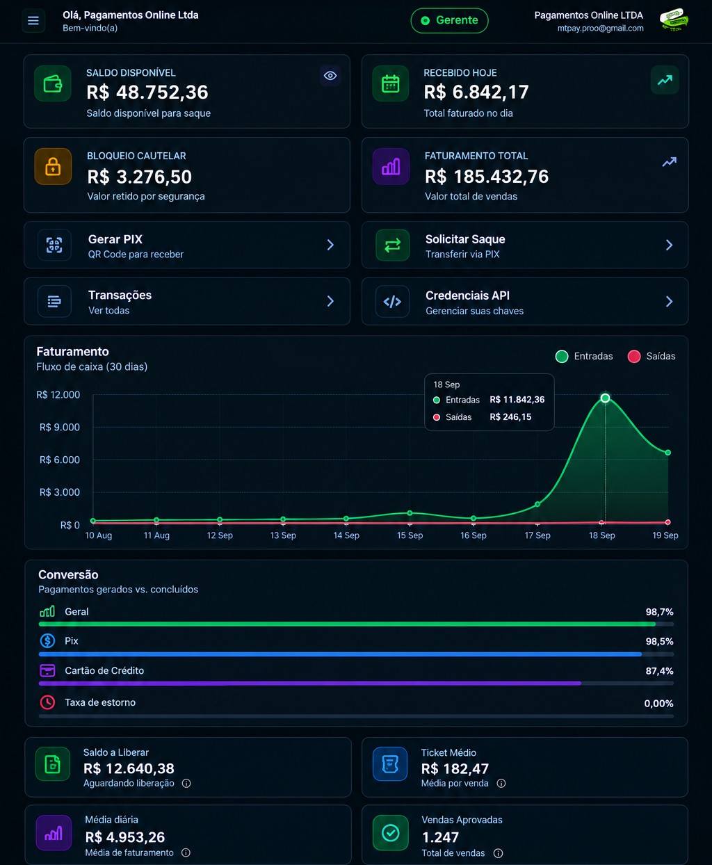 Dashboard